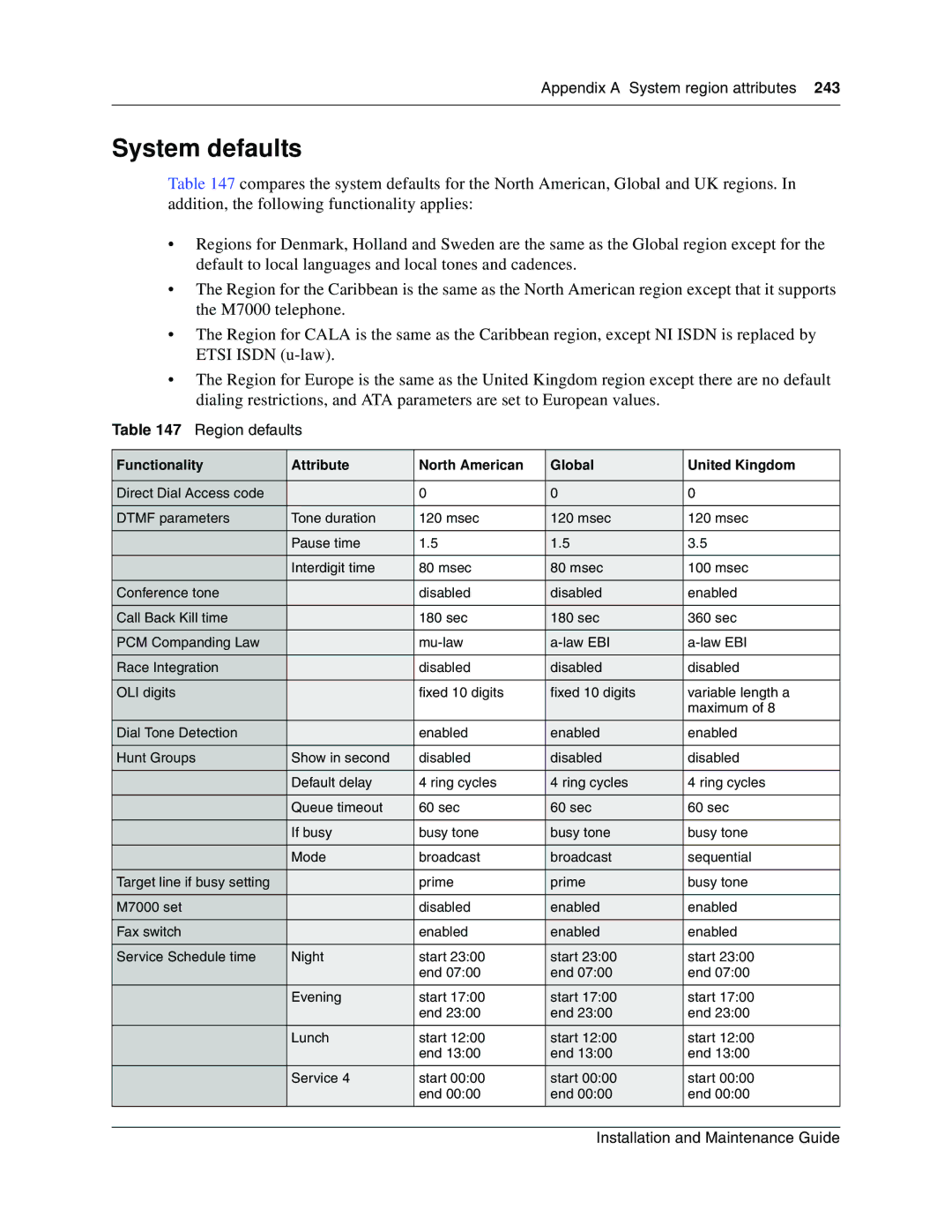 Nortel Networks BCM1000 manual System defaults, Region defaults 