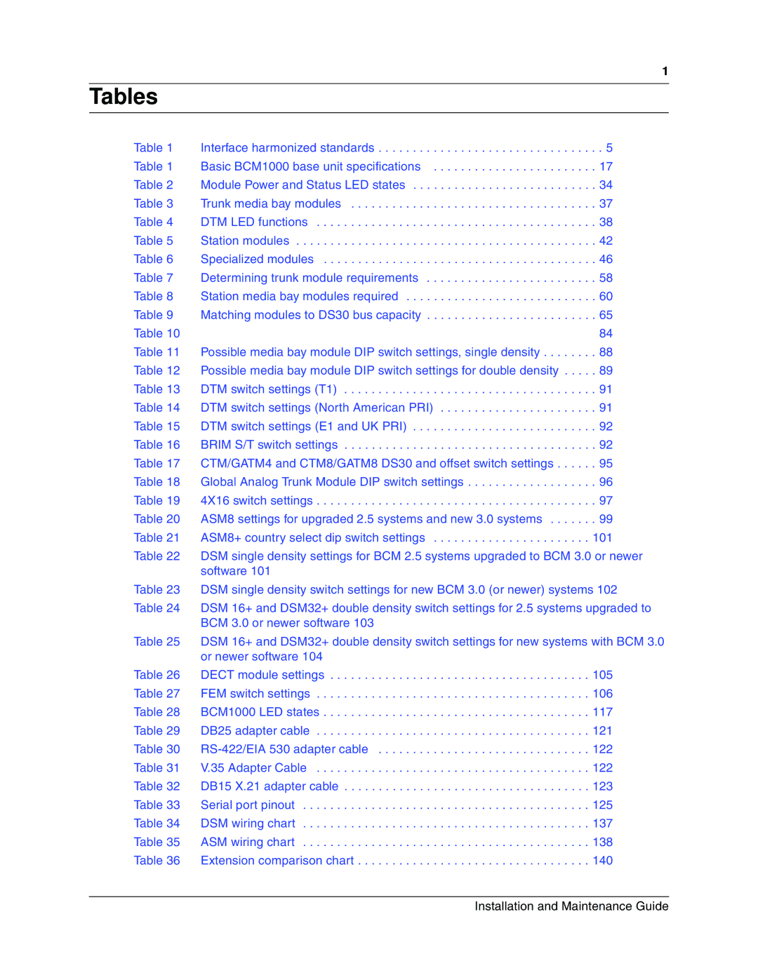 Nortel Networks BCM1000 manual Tables 