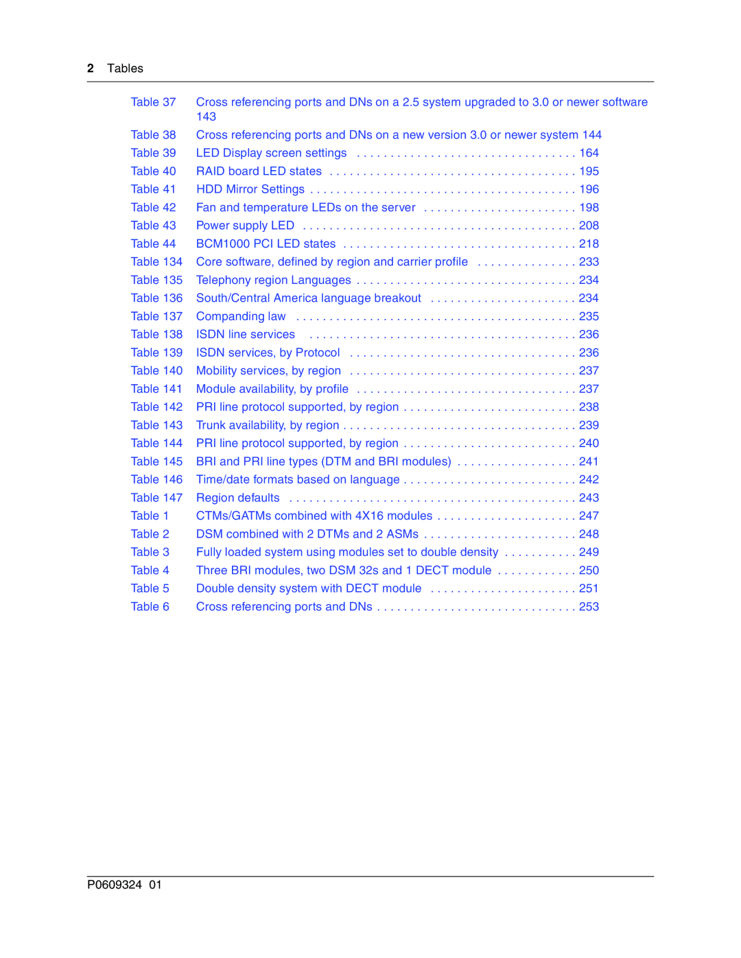 Nortel Networks BCM1000 manual Tables 