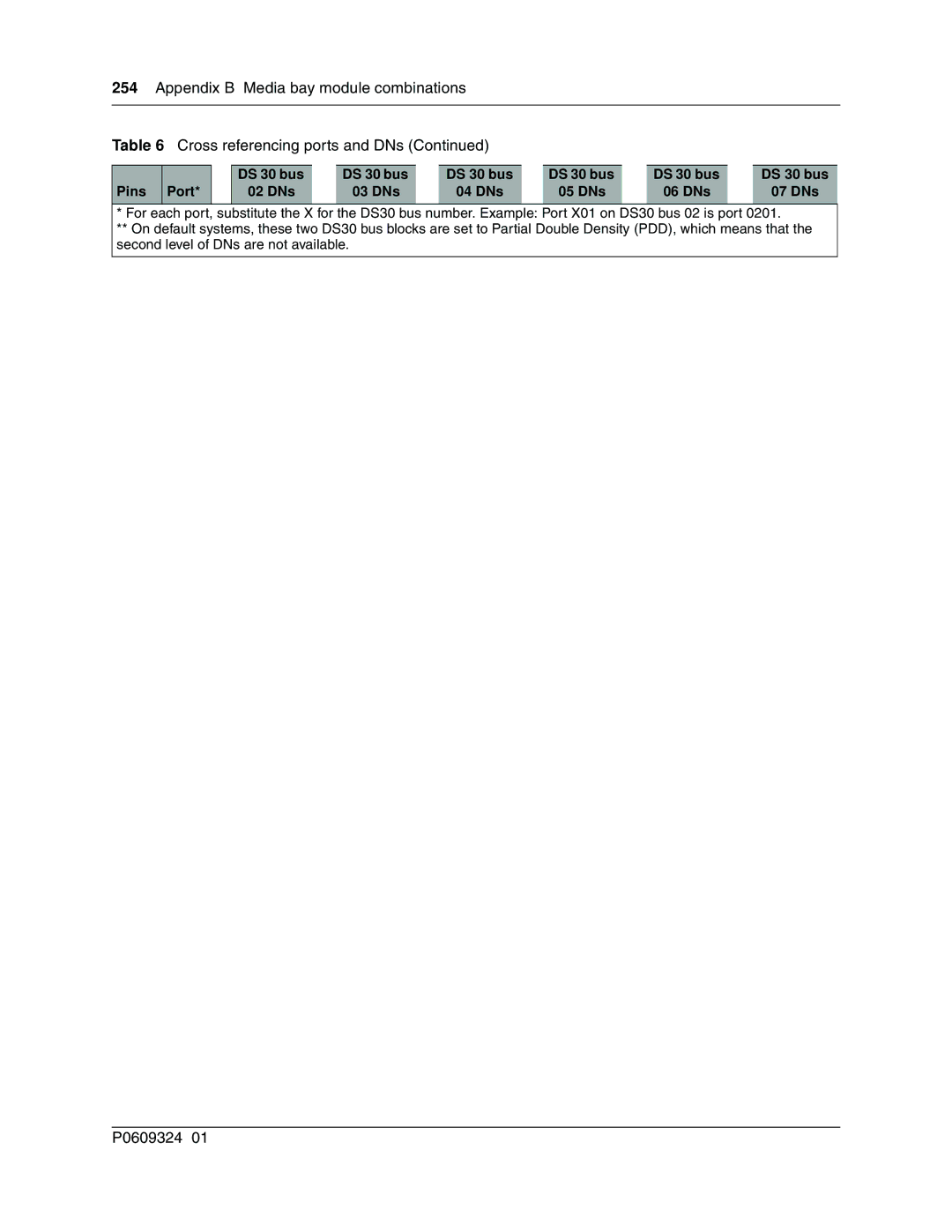 Nortel Networks BCM1000 manual P0609324 