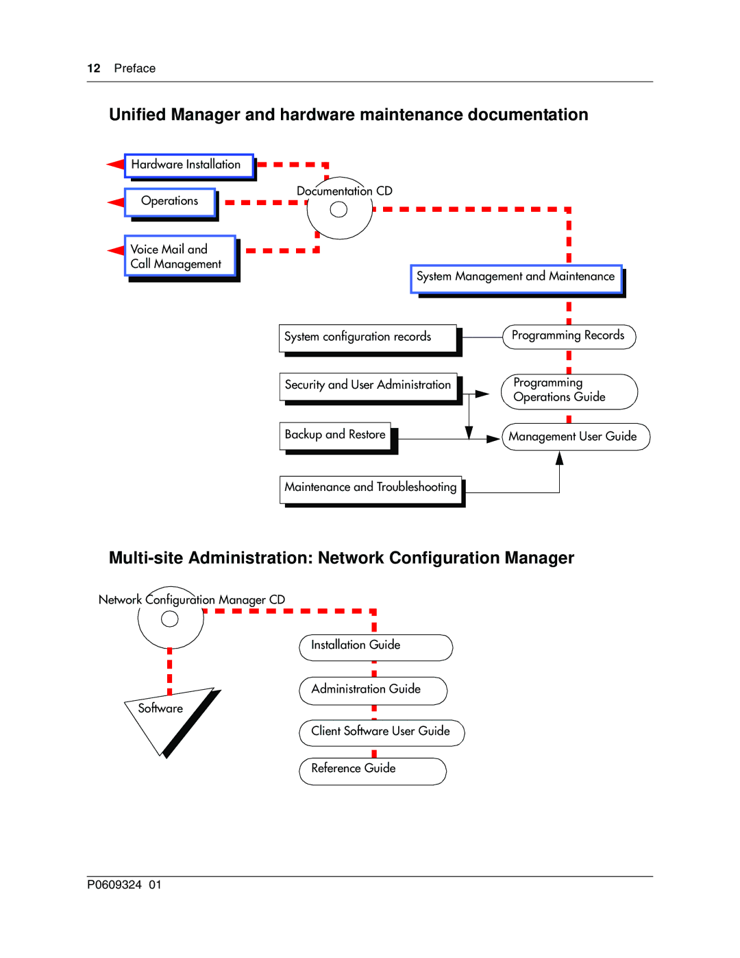 Nortel Networks BCM1000 manual Unified Manager and hardware maintenance documentation 