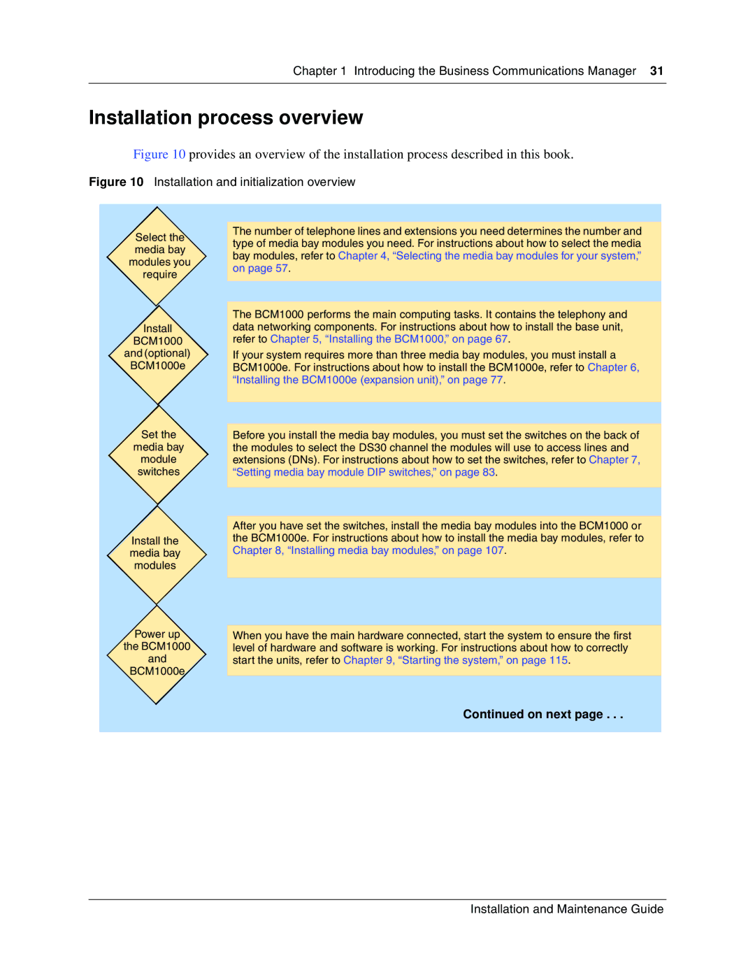 Nortel Networks BCM1000 manual Installation process overview, Installation and initialization overview 