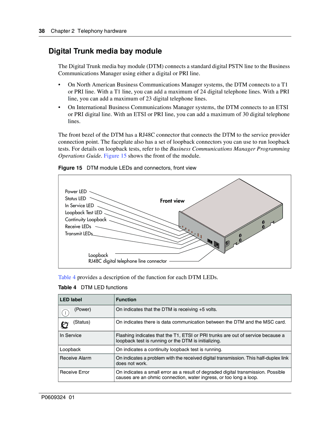 Nortel Networks BCM1000 manual Digital Trunk media bay module, Front view, DTM LED functions, LED label Function 