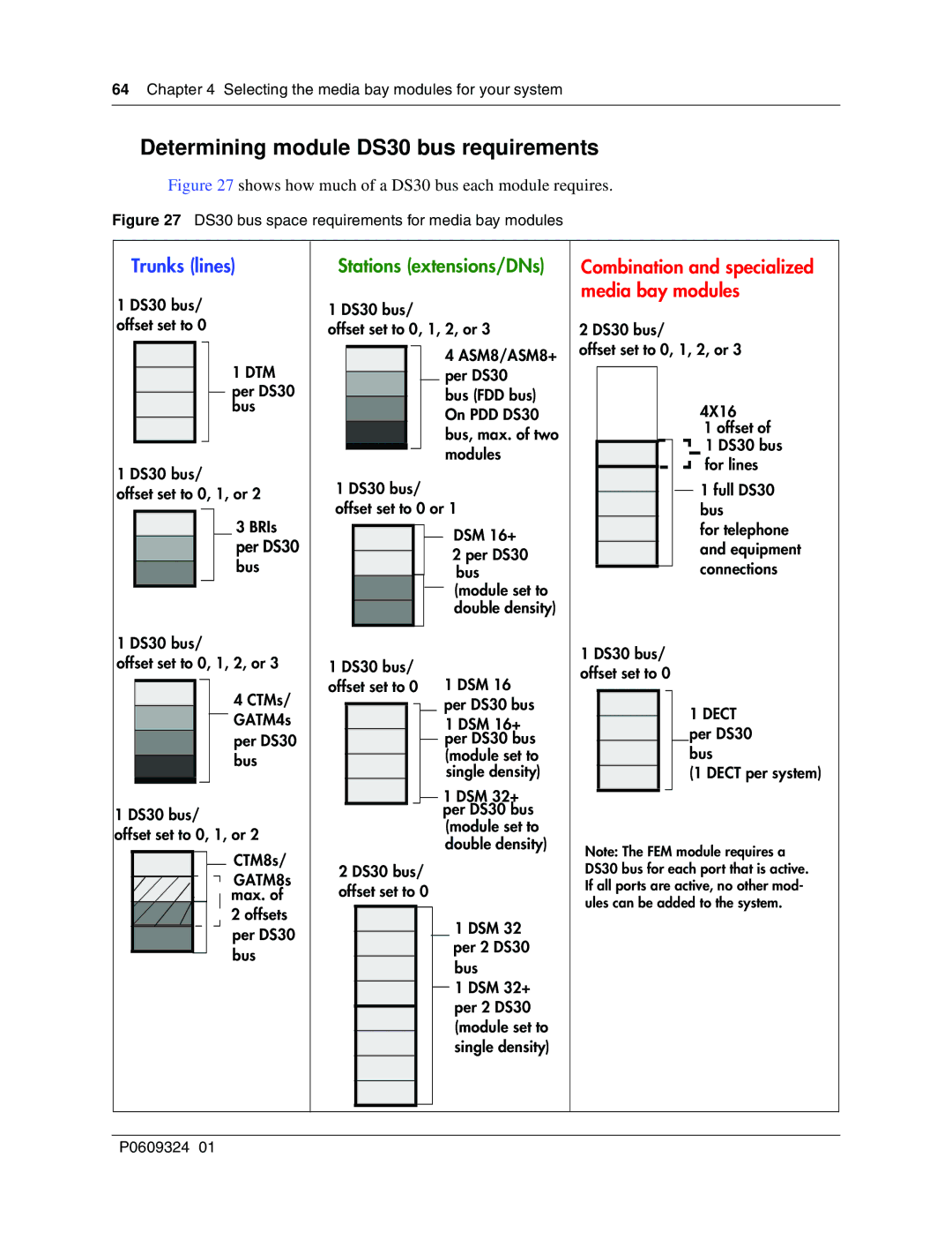 Nortel Networks BCM1000 manual Determining module DS30 bus requirements 