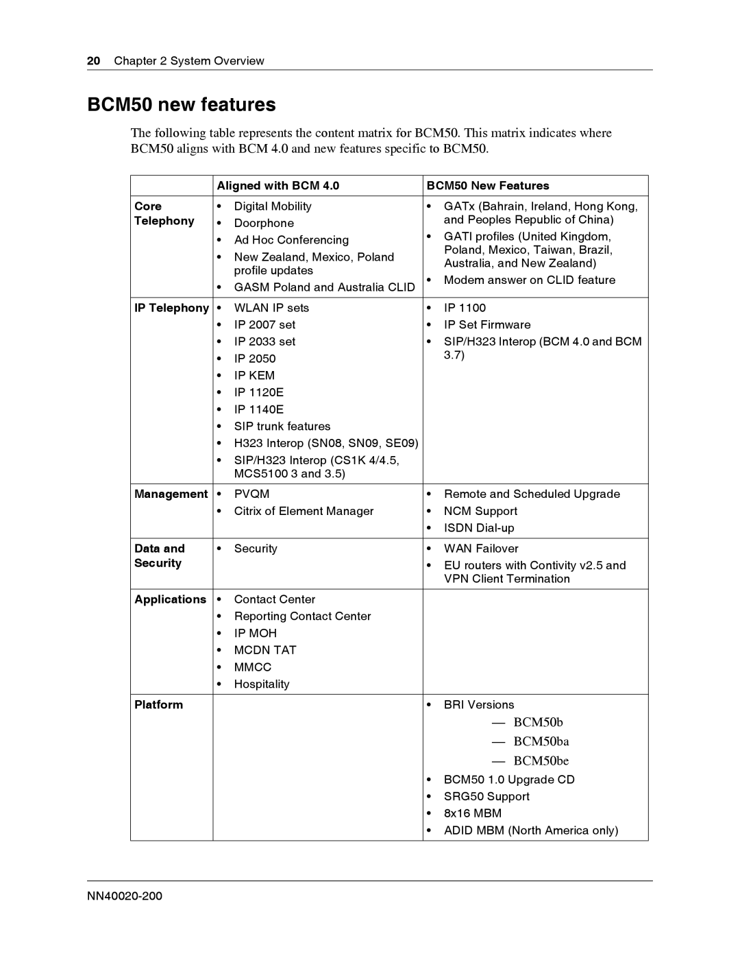 Nortel Networks BCM50 2.0 manual BCM50 new features 