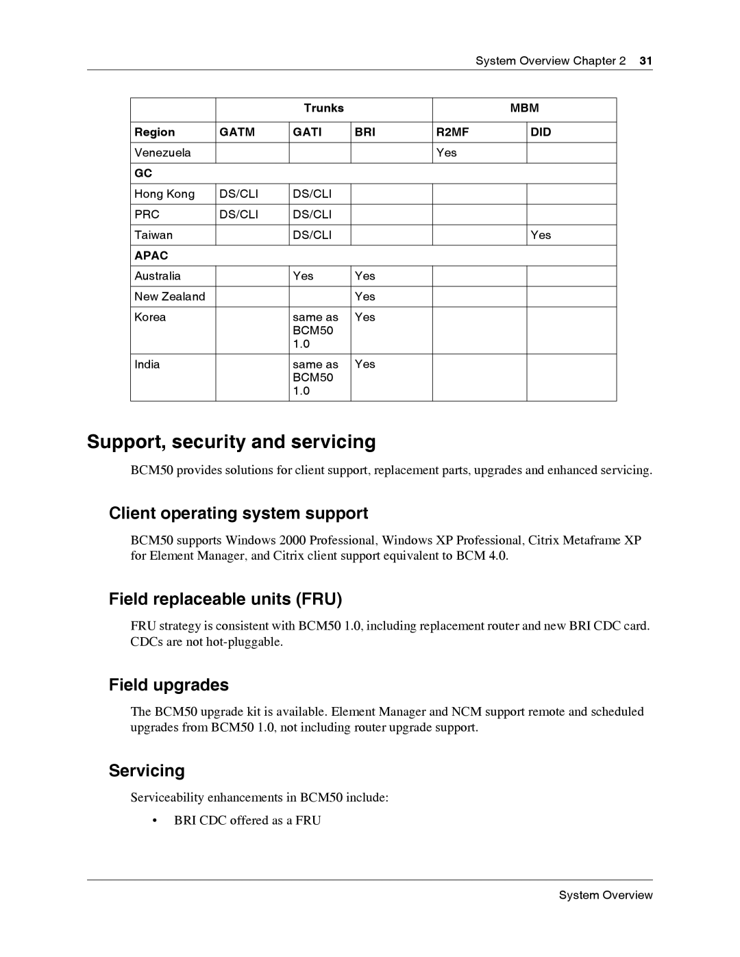 Nortel Networks BCM50 2.0 Support, security and servicing, Client operating system support, Field replaceable units FRU 