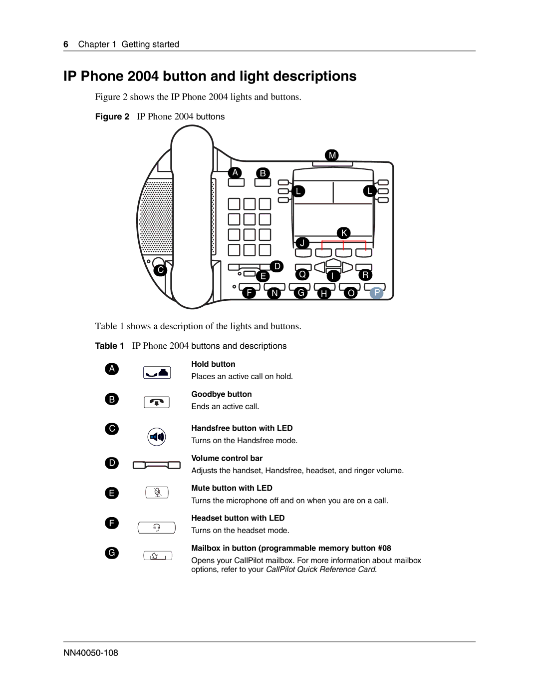 Nortel Networks BCM50 2.0 manual IP Phone 2004 button and light descriptions, Shows a description of the lights and buttons 