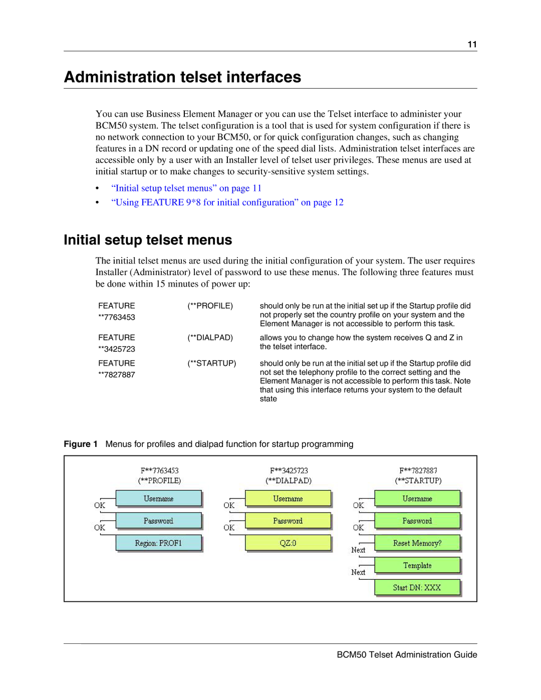 Nortel Networks BCM50 2.0 manual Administration telset interfaces, Initial setup telset menus 