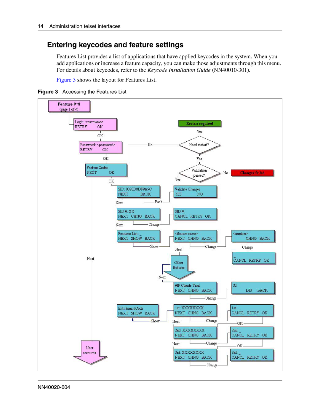 Nortel Networks BCM50 2.0 manual Entering keycodes and feature settings, Shows the layout for Features List 