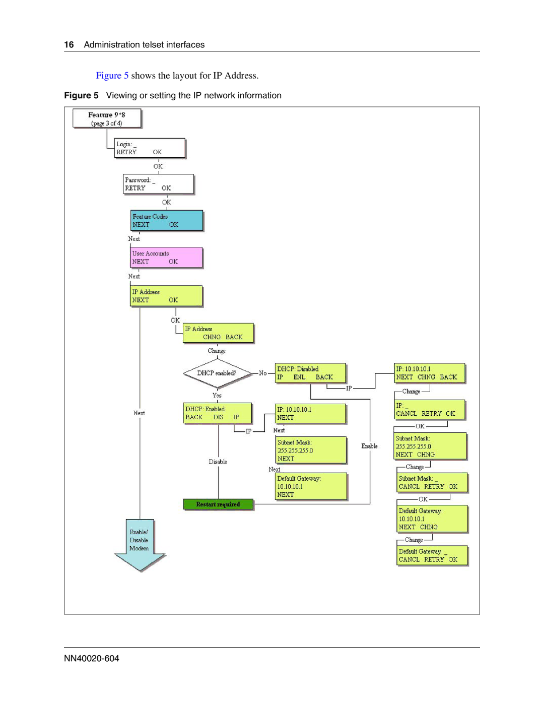 Nortel Networks BCM50 2.0 manual Shows the layout for IP Address 