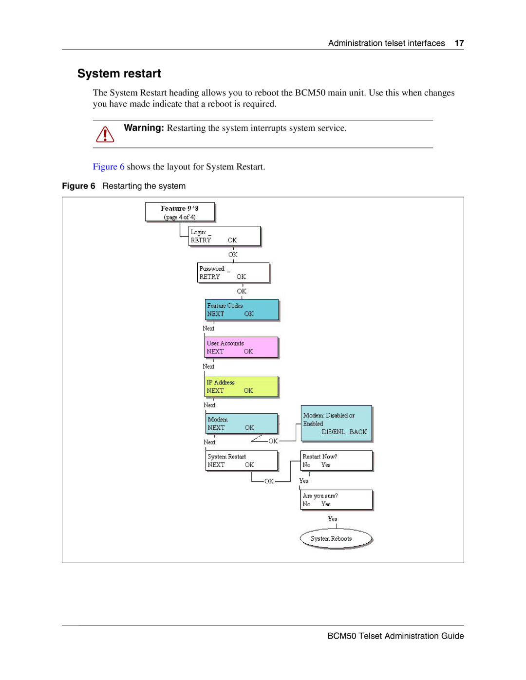 Nortel Networks BCM50 2.0 manual System restart, Shows the layout for System Restart 