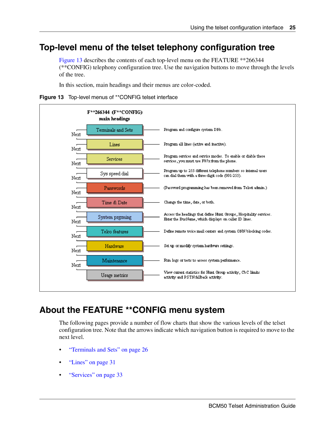 Nortel Networks BCM50 2.0 manual Top-level menu of the telset telephony configuration tree 