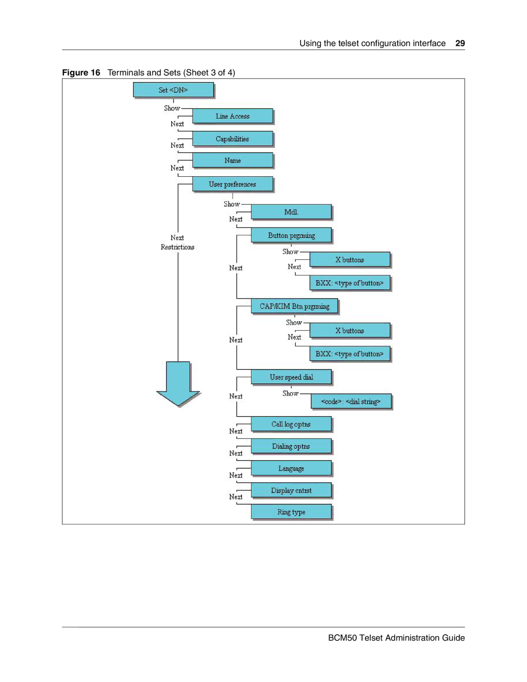Nortel Networks BCM50 2.0 manual Terminals and Sets Sheet 3 BCM50 Telset Administration Guide 