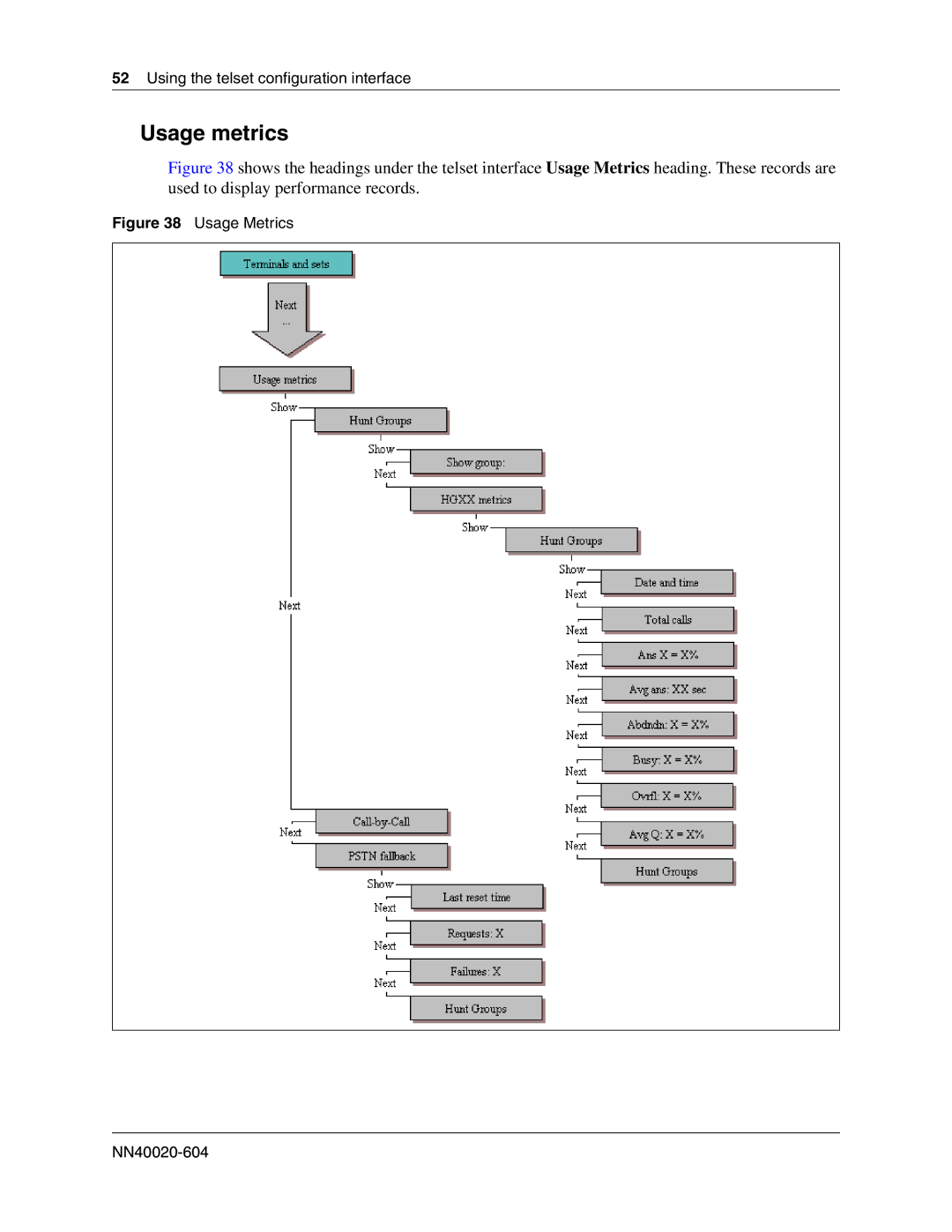 Nortel Networks BCM50 2.0 manual Usage metrics, Usage Metrics NN40020-604 