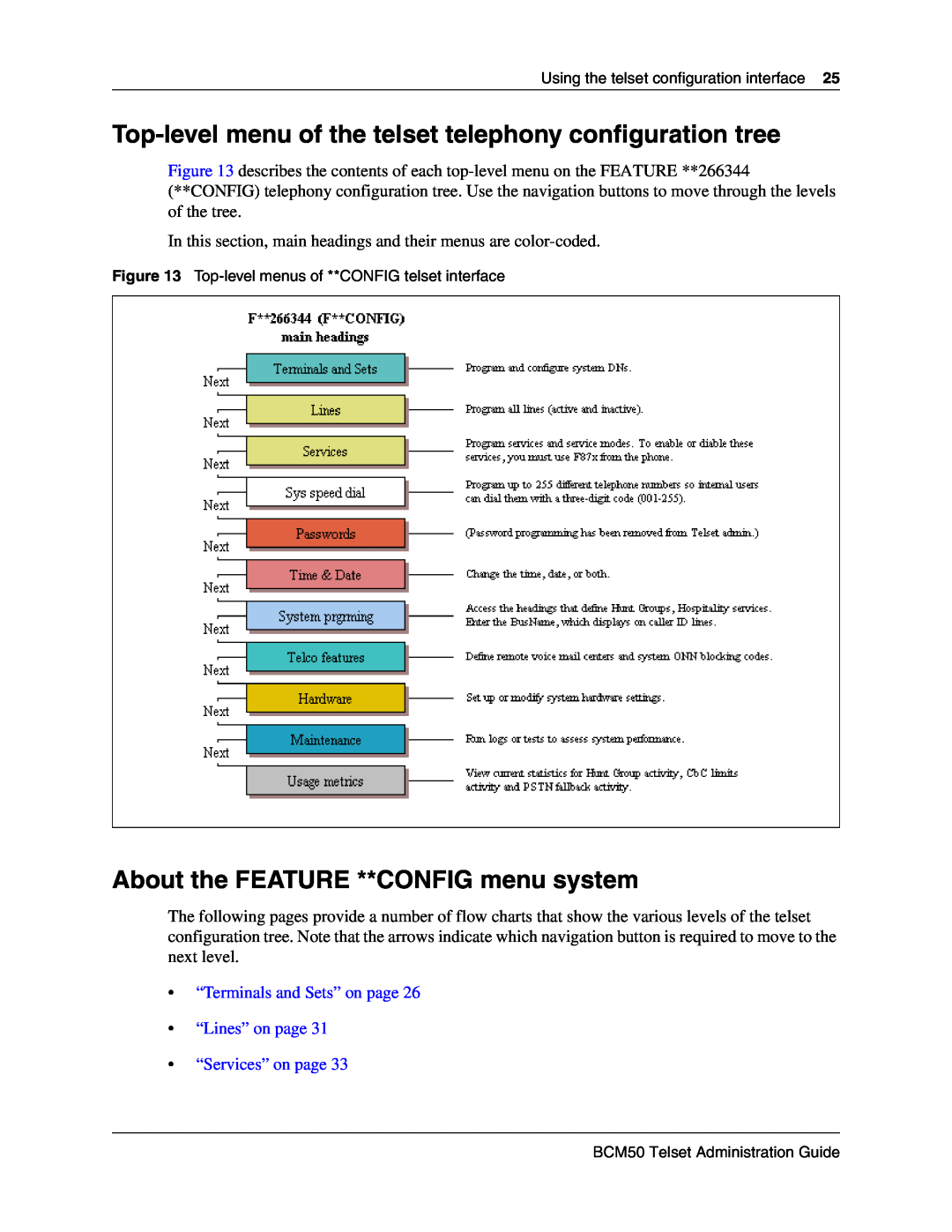 Nortel Networks BCM50 2.0 manual Top-level menu of the telset telephony configuration tree 