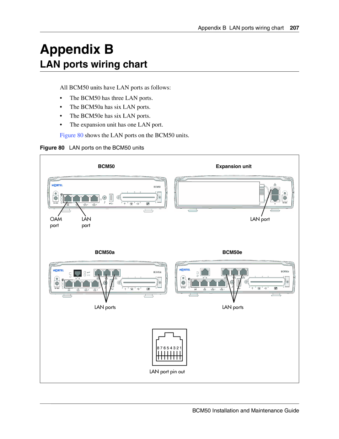 Nortel Networks manual Appendix B LAN ports wiring chart, BCM50a BCM50e 