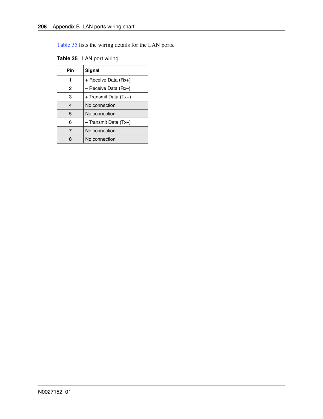 Nortel Networks BCM50 manual Lists the wiring details for the LAN ports, LAN port wiring, Pin Signal 