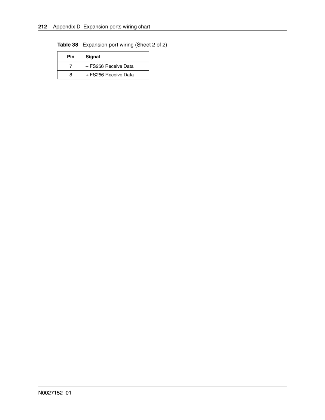 Nortel Networks BCM50 manual FS256 Receive Data + FS256 Receive Data 