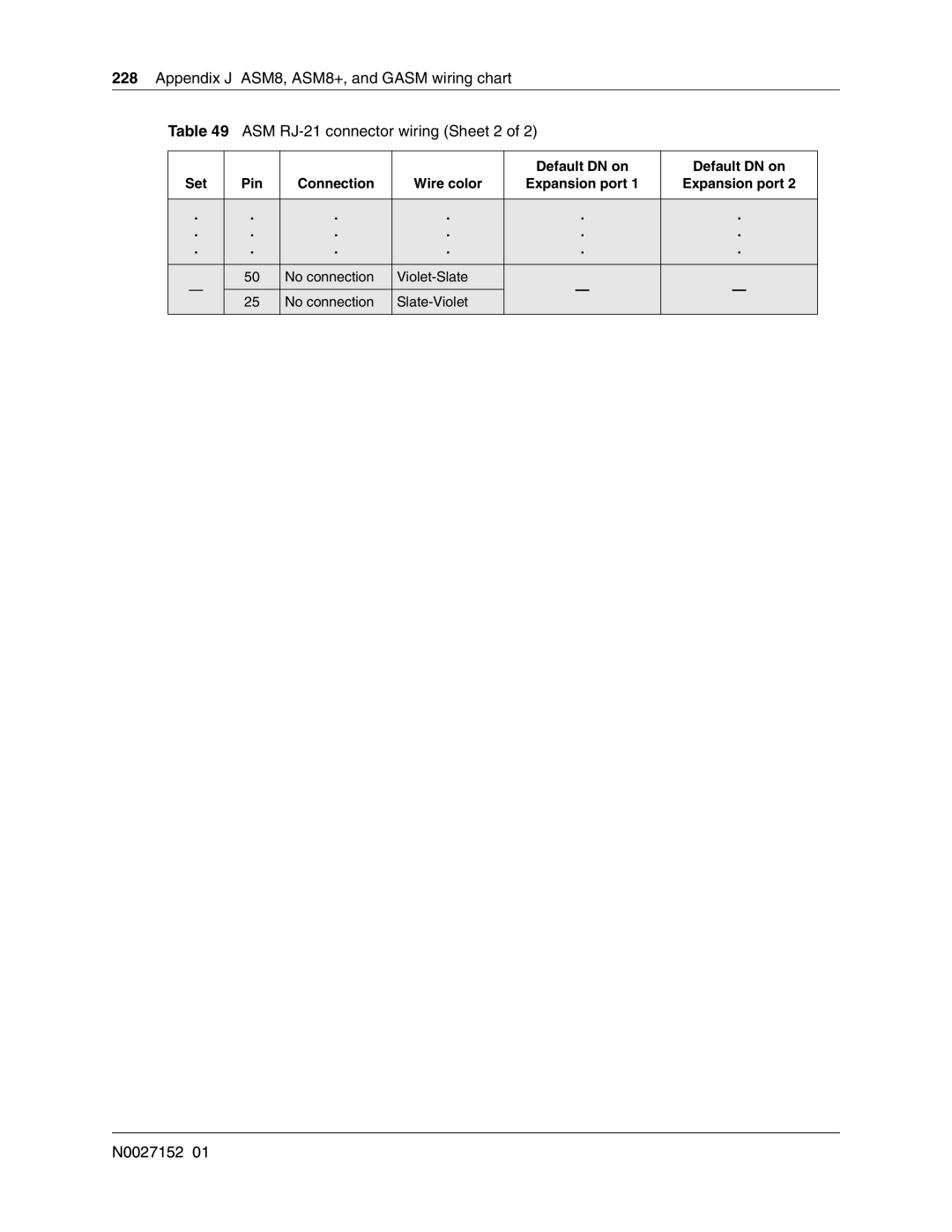 Nortel Networks BCM50 manual Default DN on Set Pin Connection, Expansion port No connection Violet-Slate Slate-Violet 