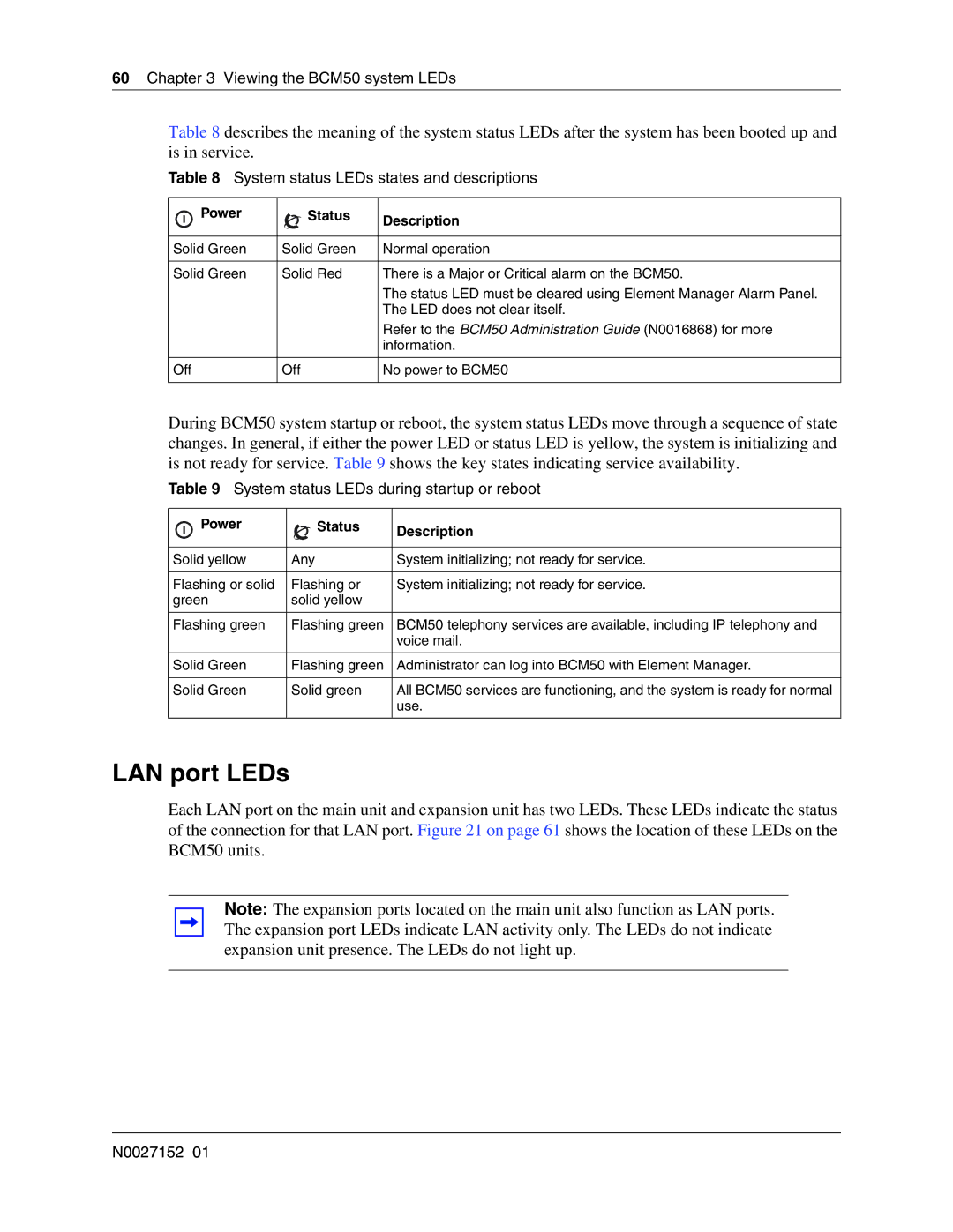 Nortel Networks BCM50 manual LAN port LEDs, System status LEDs states and descriptions, Power Status Description 