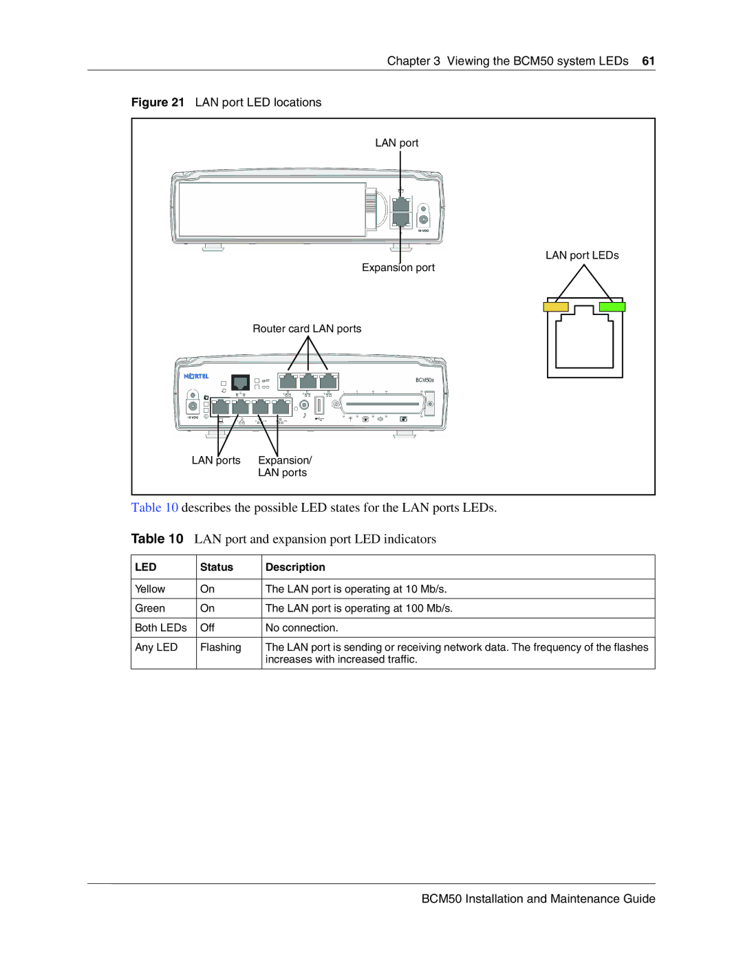 Nortel Networks BCM50 manual LAN port LED locations, Status Description 