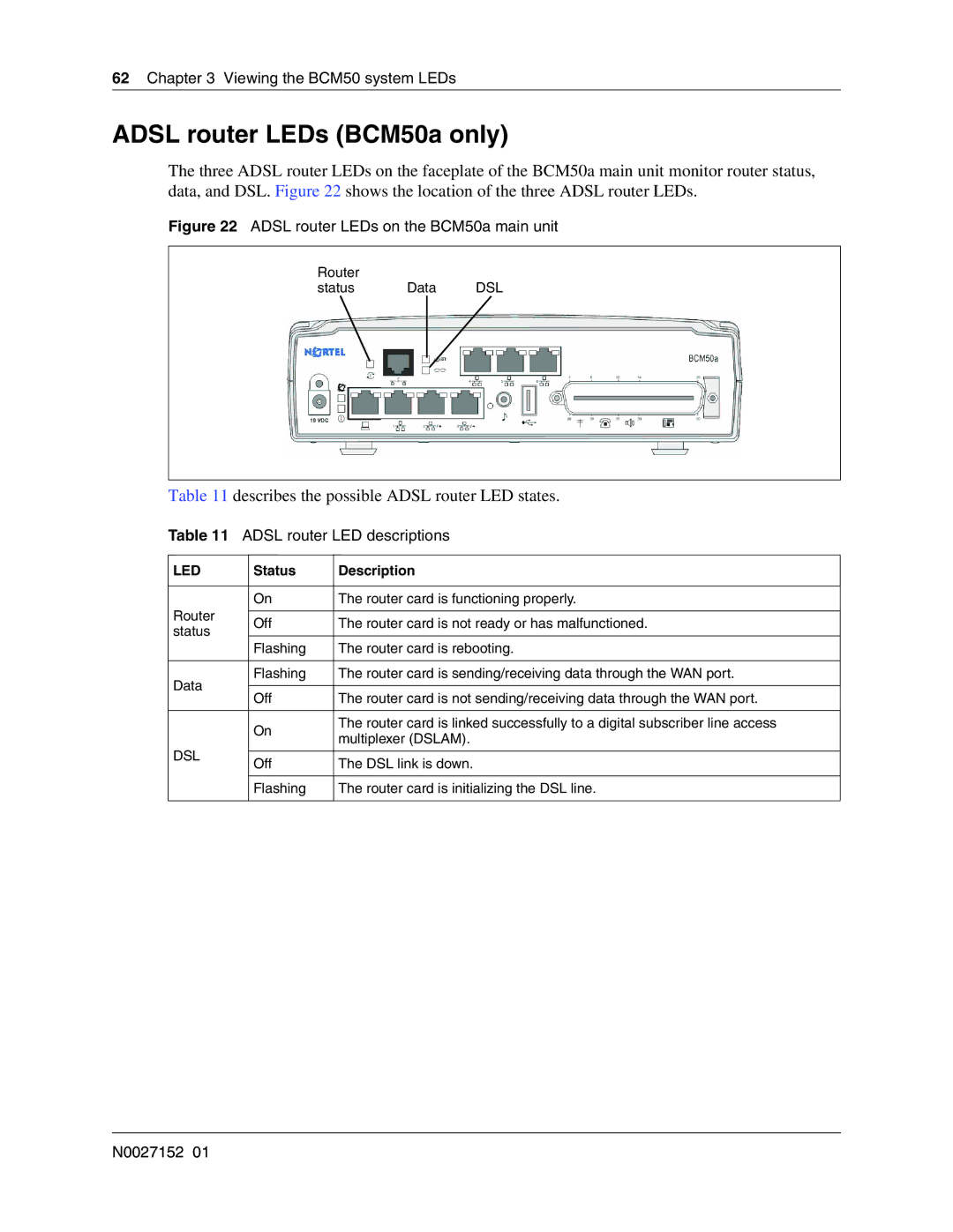 Nortel Networks manual Adsl router LEDs BCM50a only, Describes the possible Adsl router LED states 