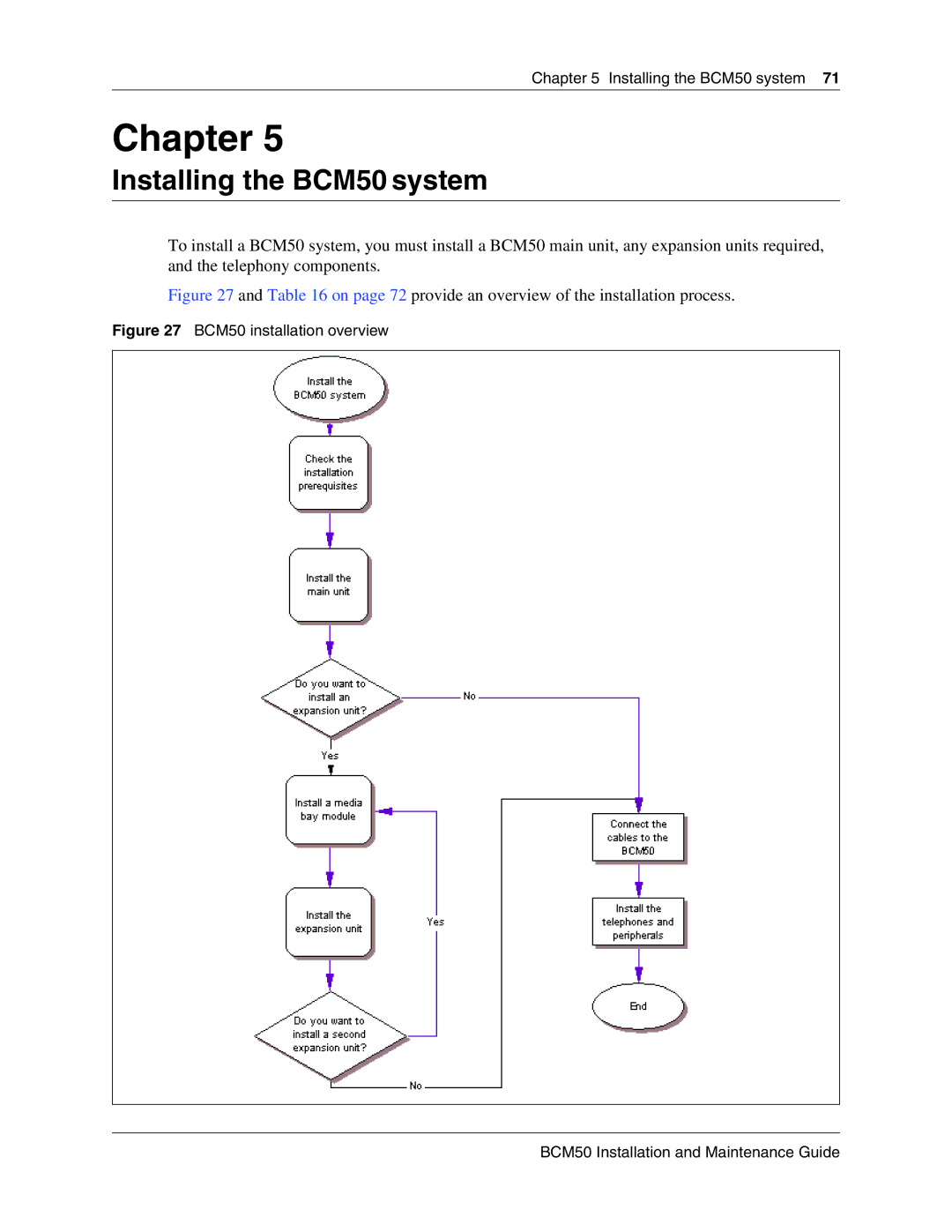 Nortel Networks manual Installing the BCM50 system 