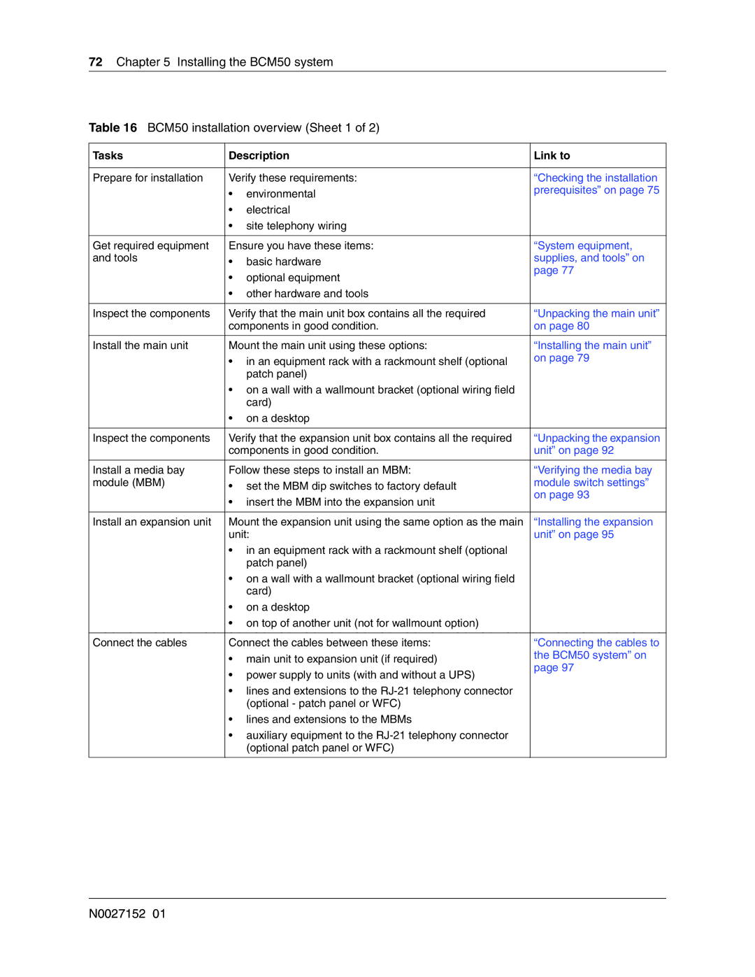 Nortel Networks BCM50 manual Tasks Description Link to, Supplies, and tools on 