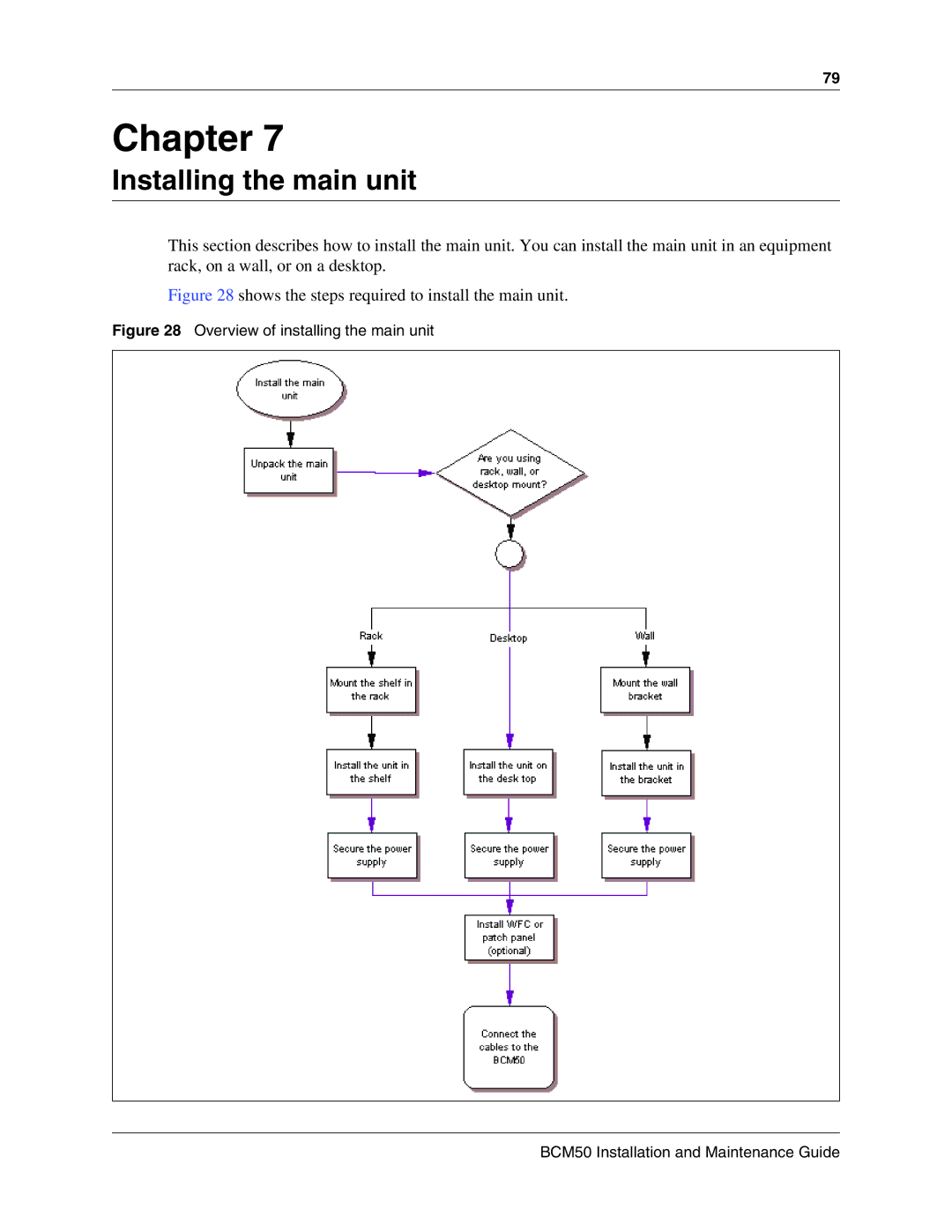 Nortel Networks BCM50 manual Installing the main unit, Shows the steps required to install the main unit 