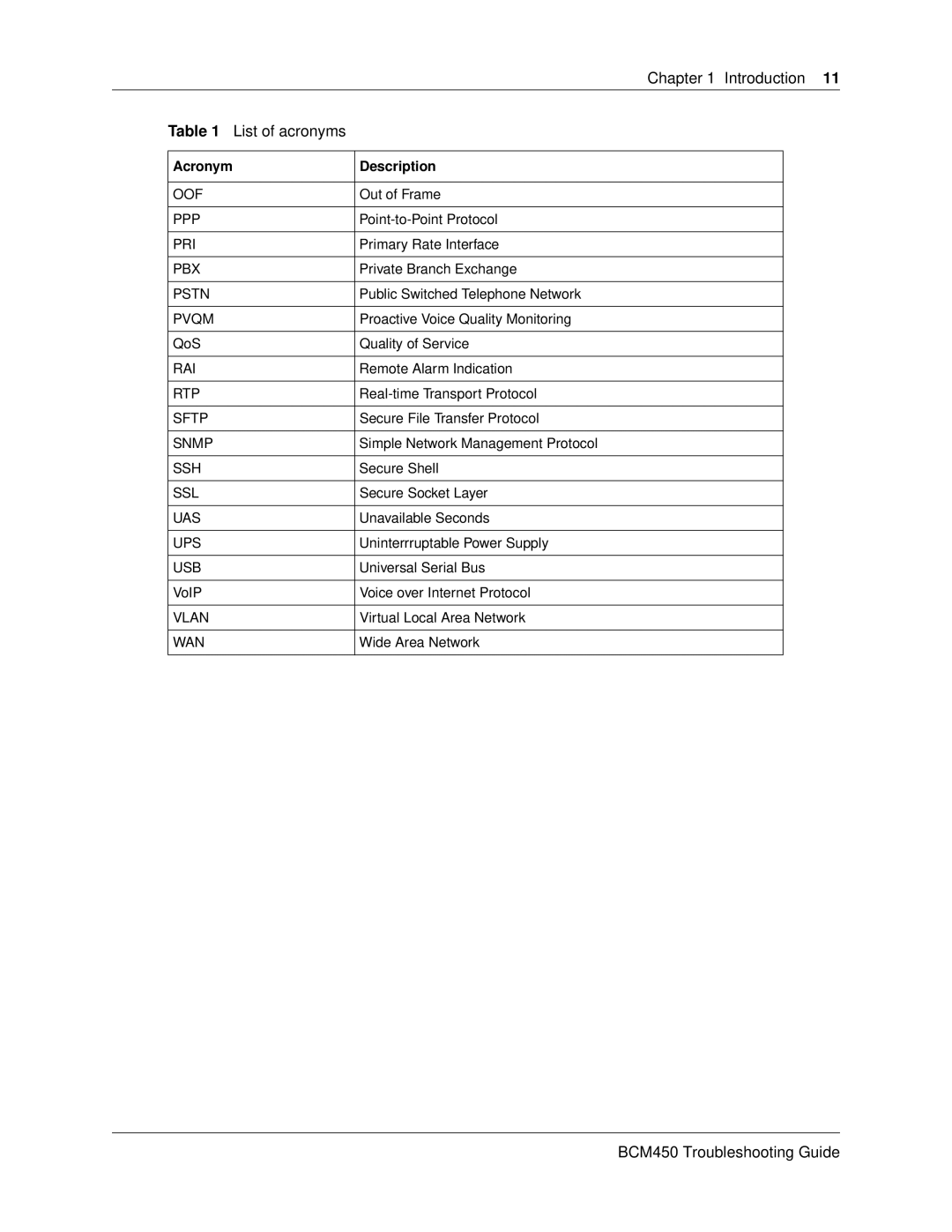 Nortel Networks BM450 manual Introduction List of acronyms 