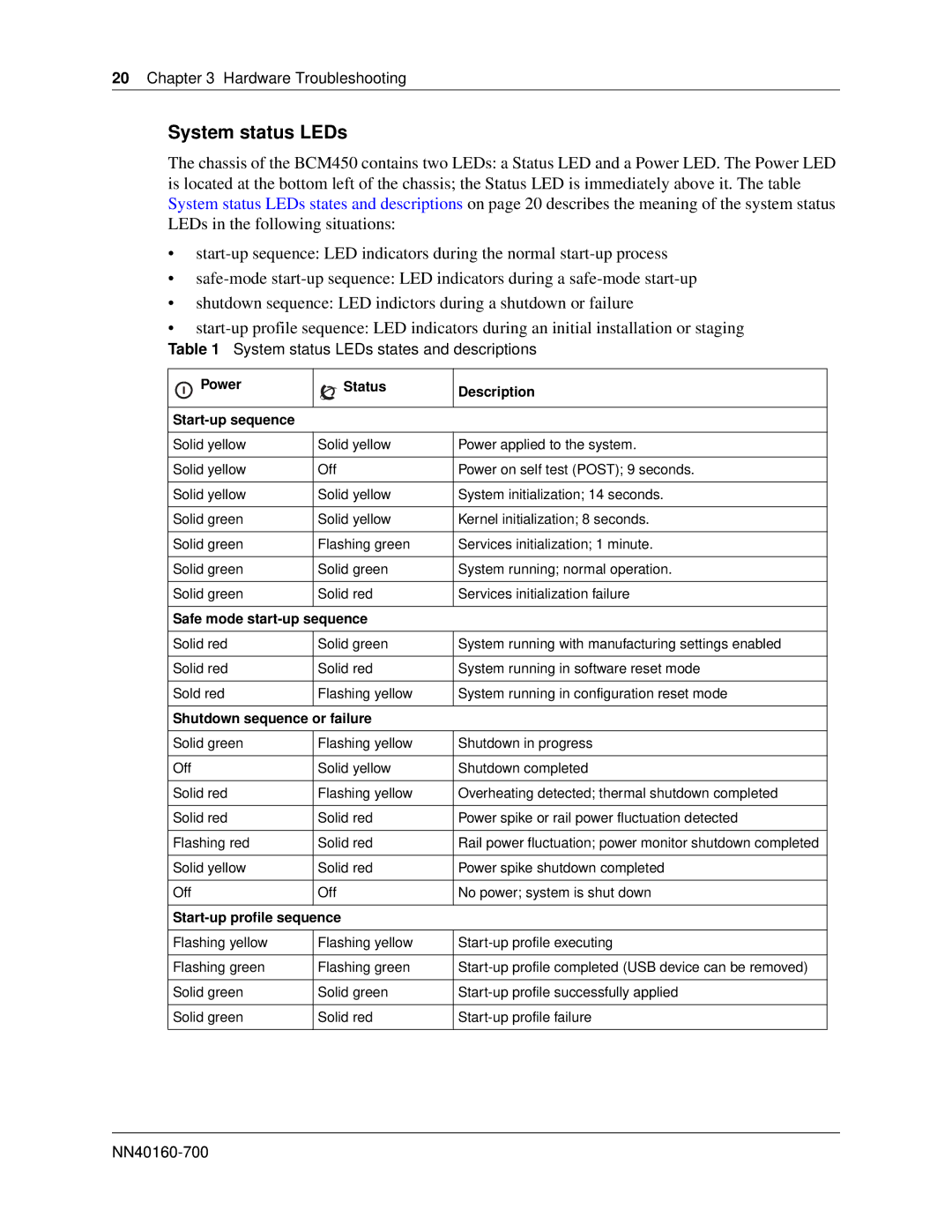 Nortel Networks BM450 manual Hardware Troubleshooting, System status LEDs states and descriptions 