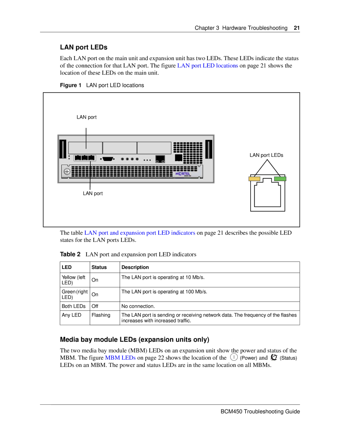 Nortel Networks BM450 manual LAN port LED locations, Status Description 