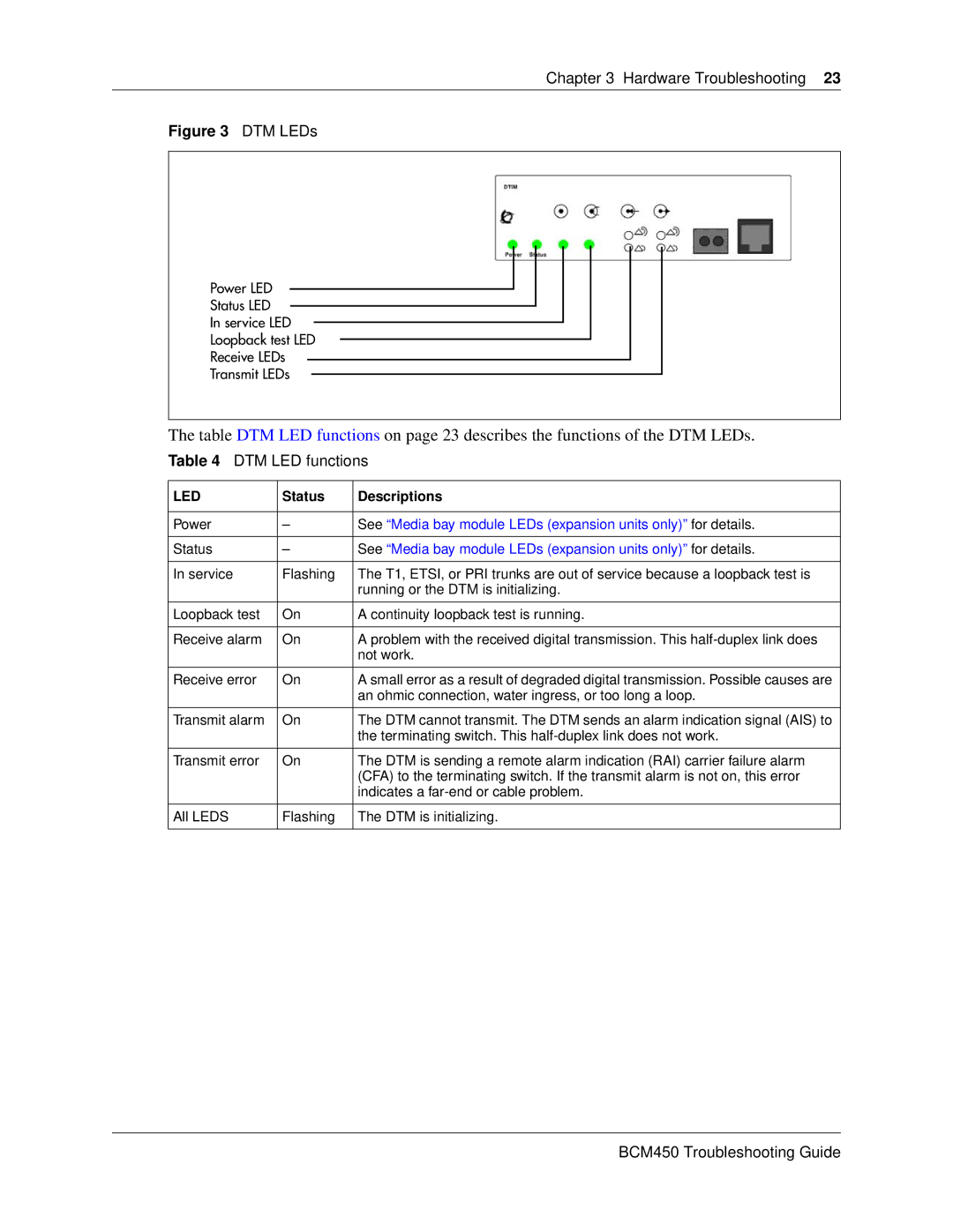 Nortel Networks BM450 manual DTM LED functions, Status Descriptions 