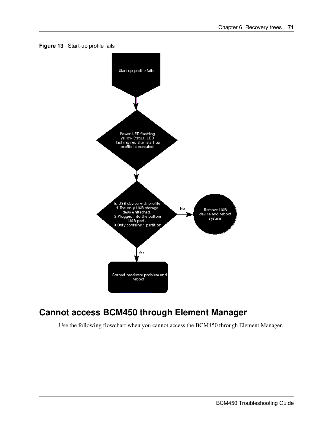 Nortel Networks BM450 manual Cannot access BCM450 through Element Manager, Start-up profile fails 