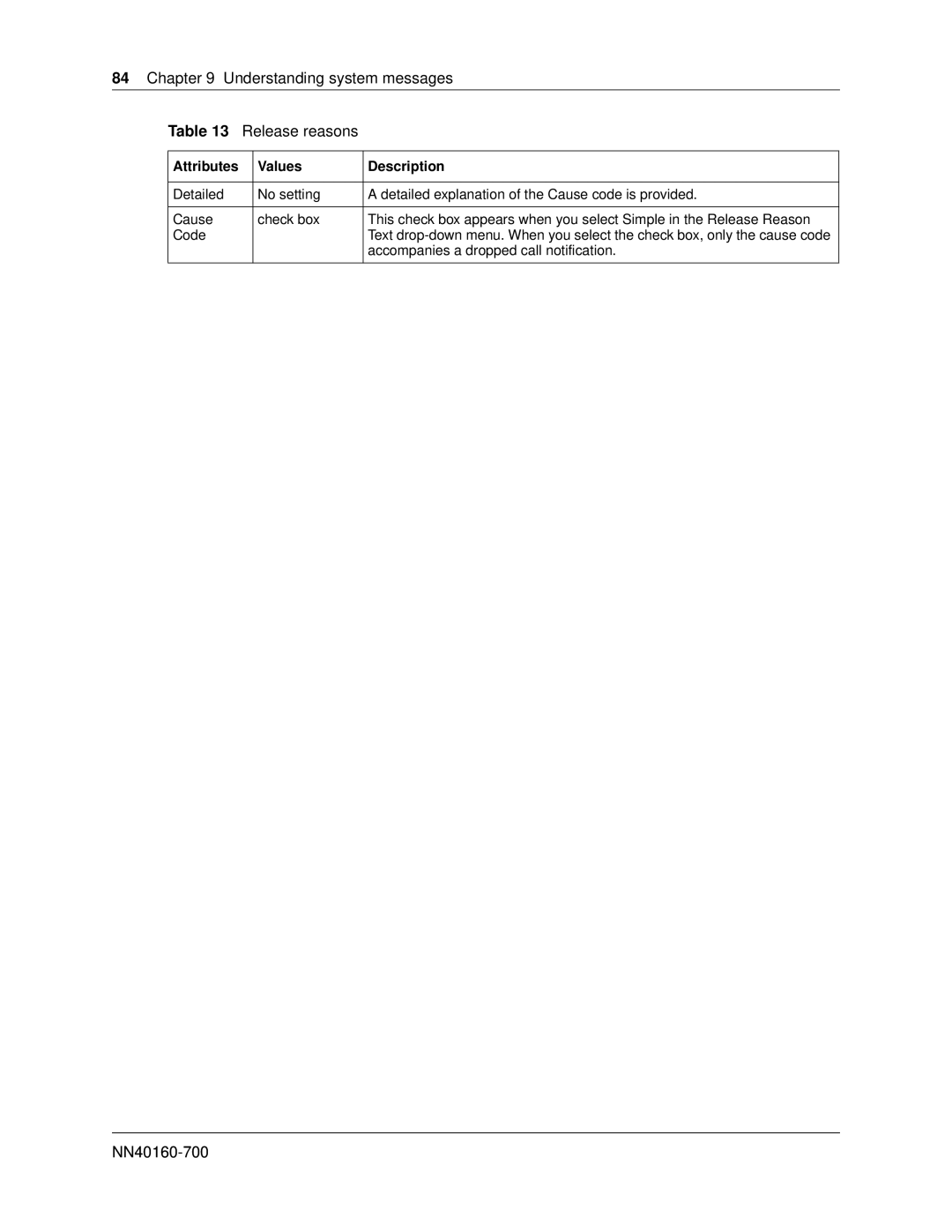 Nortel Networks BM450 manual Understanding system messages Release reasons 