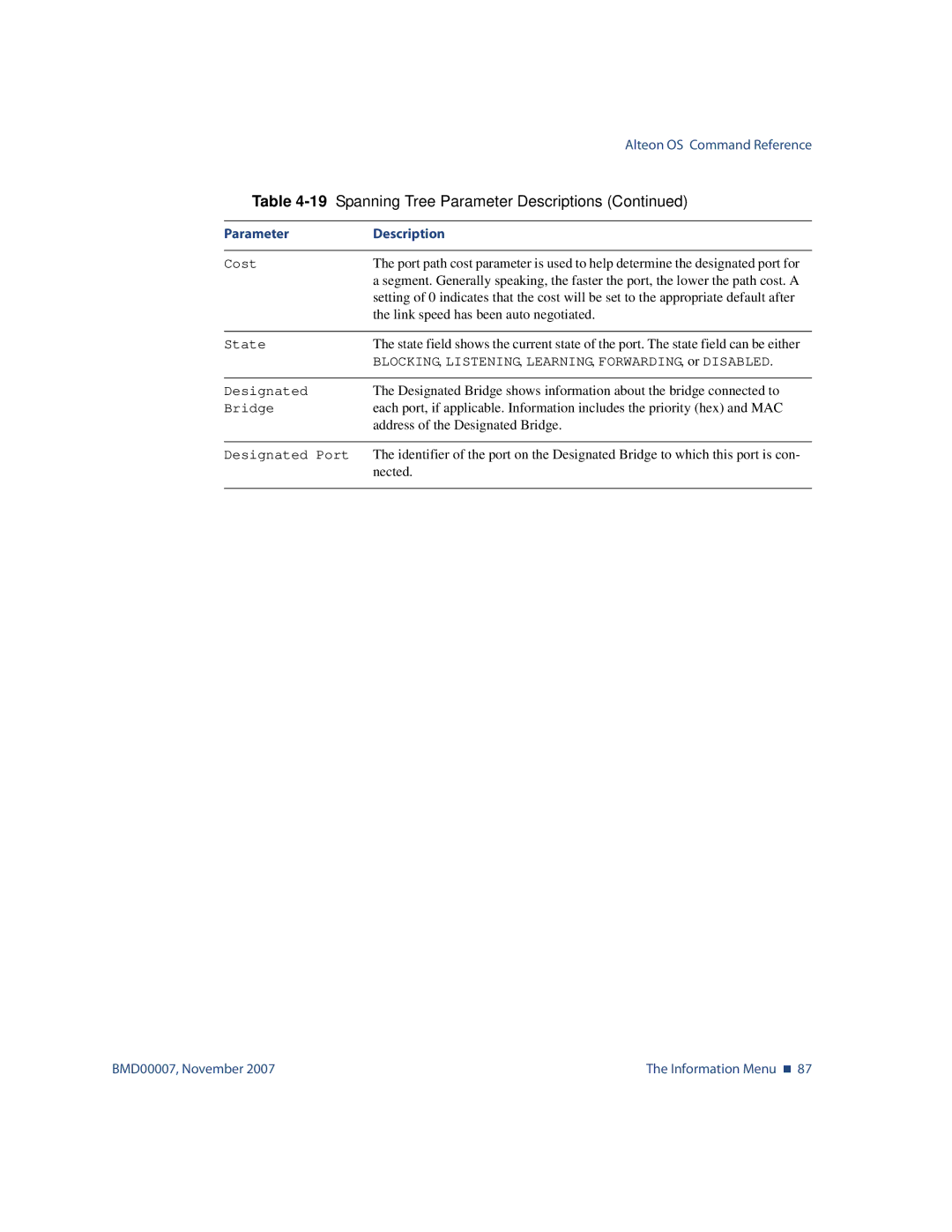 Nortel Networks BMD00007 manual Address of the Designated Bridge 