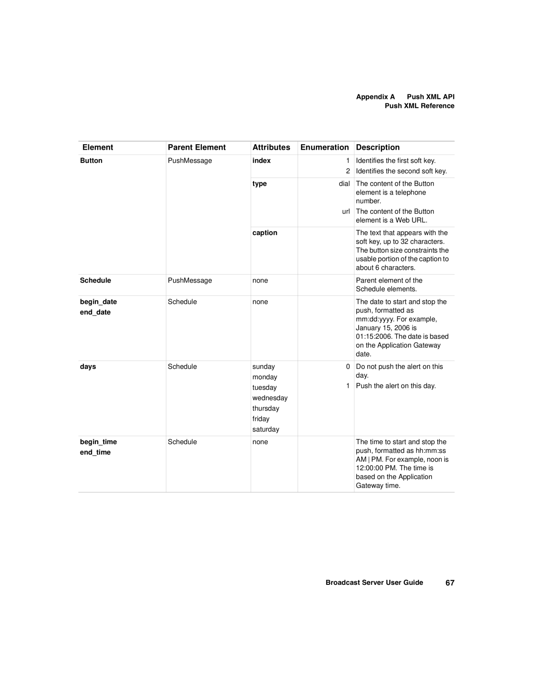 Nortel Networks Broadcast Server warranty Appendix a Push XML API 