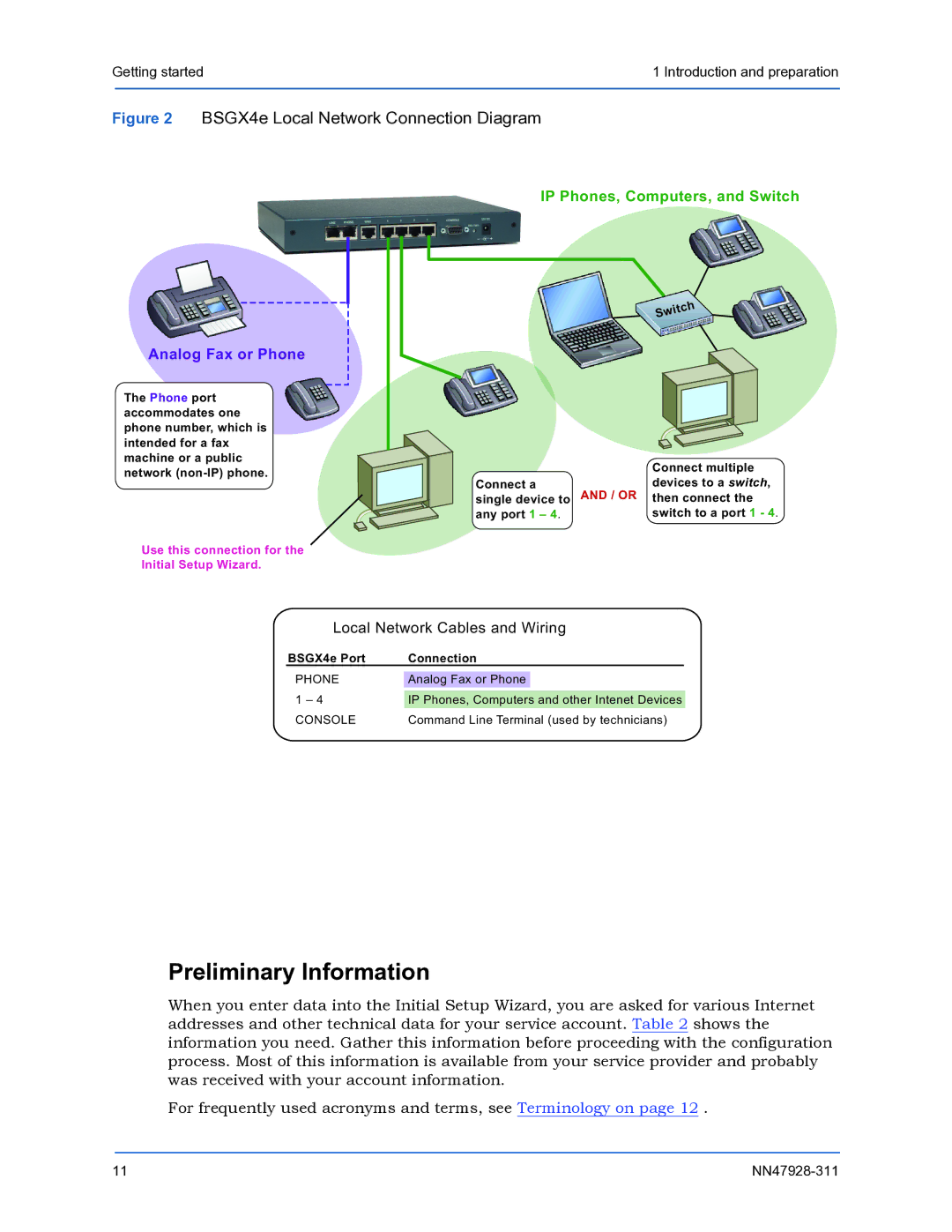 Nortel Networks BSGX4e setup guide Preliminary Information, Analog Fax or Phone 