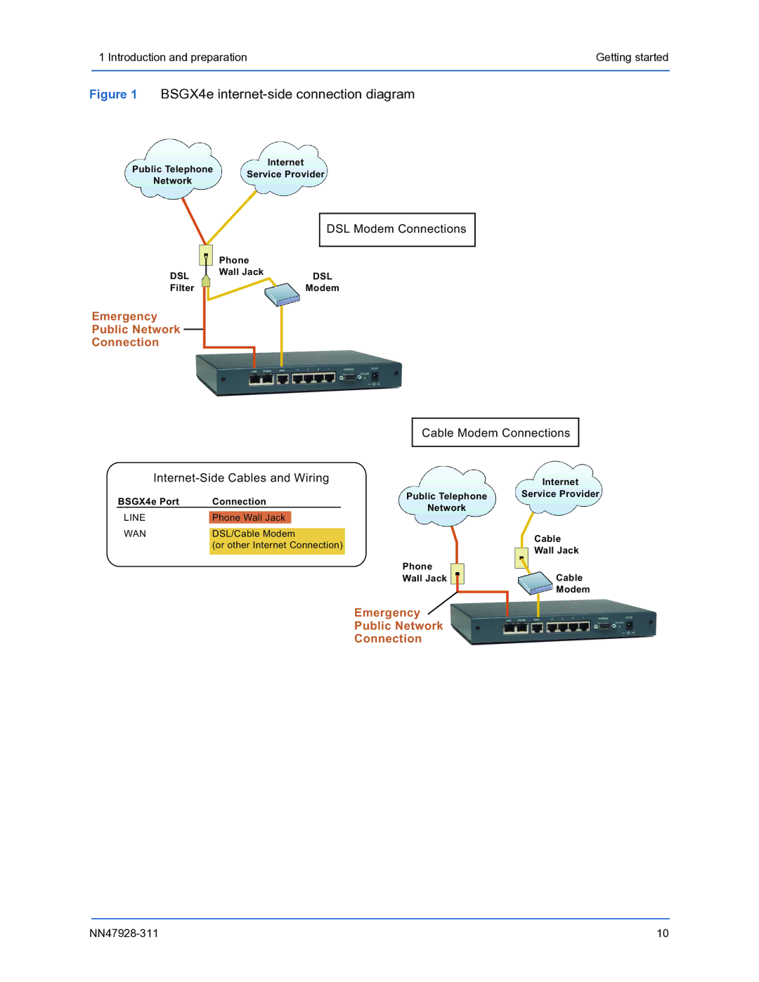 Nortel Networks BSGX4e setup guide Cable Modem Connections, Internet-Side Cables and Wiring 