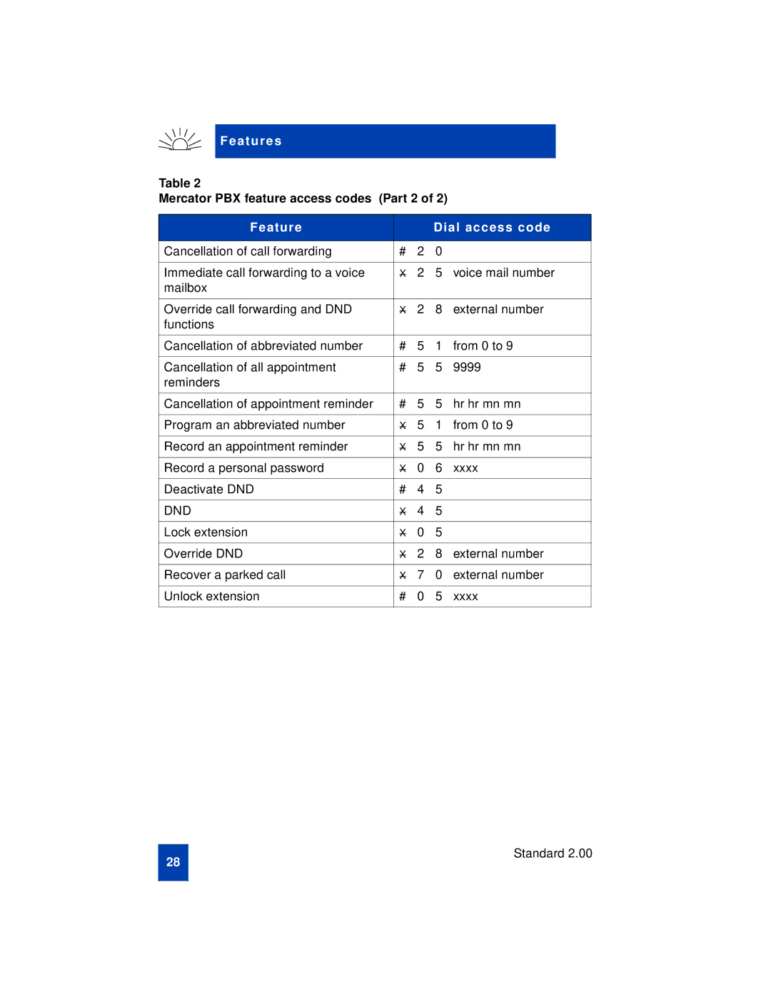 Nortel Networks C4020, C4010, C4010Ex manual Mercator PBX feature access codes Part 2, Dnd 