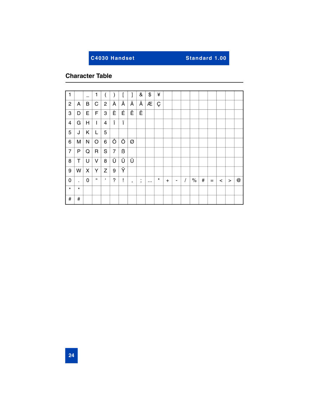 Nortel Networks C4030 manual Character Table 