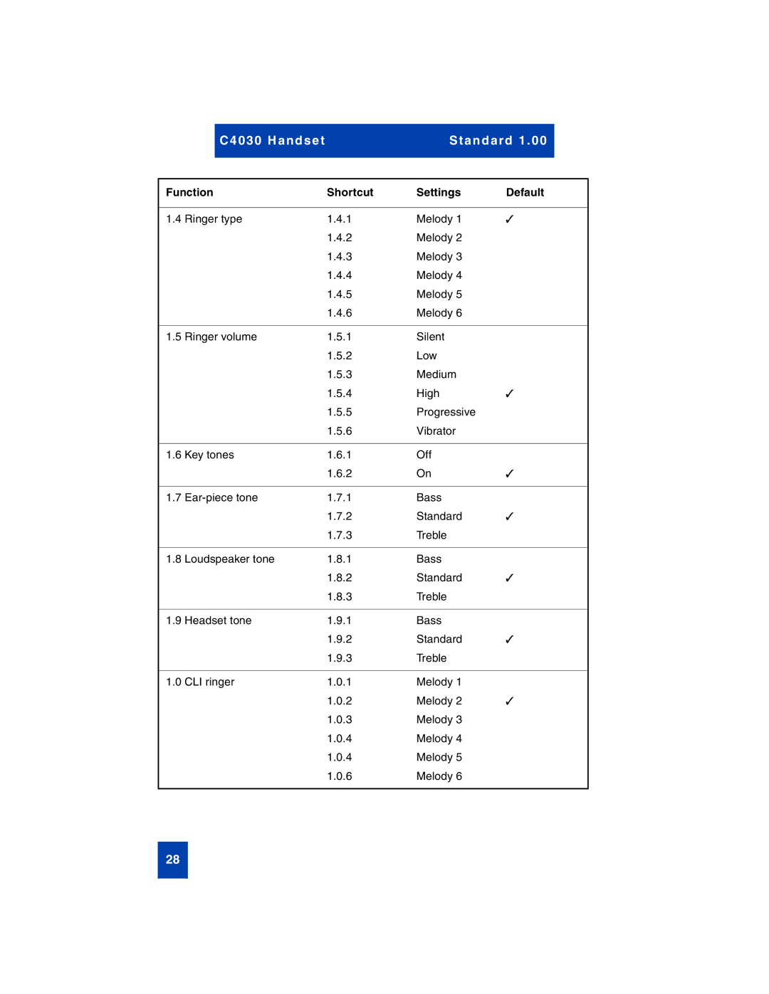 Nortel Networks C4030 manual C4 030 H and se t Stan d ard 1 