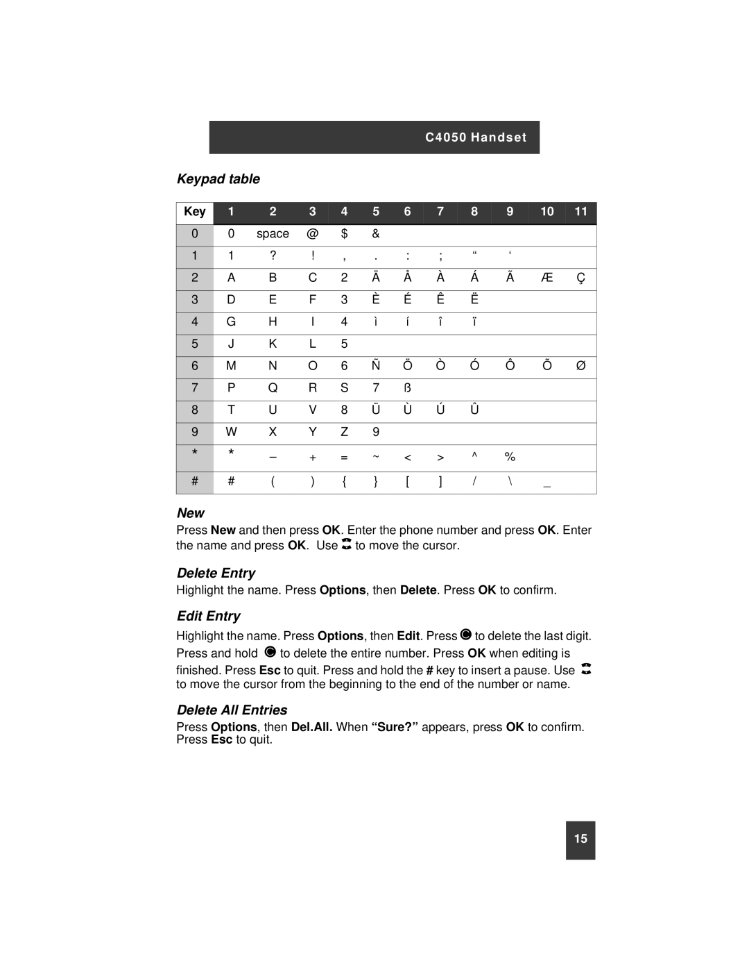 Nortel Networks C4050 instruction manual Keypad table, New, Delete Entry, Edit Entry, Delete All Entries 