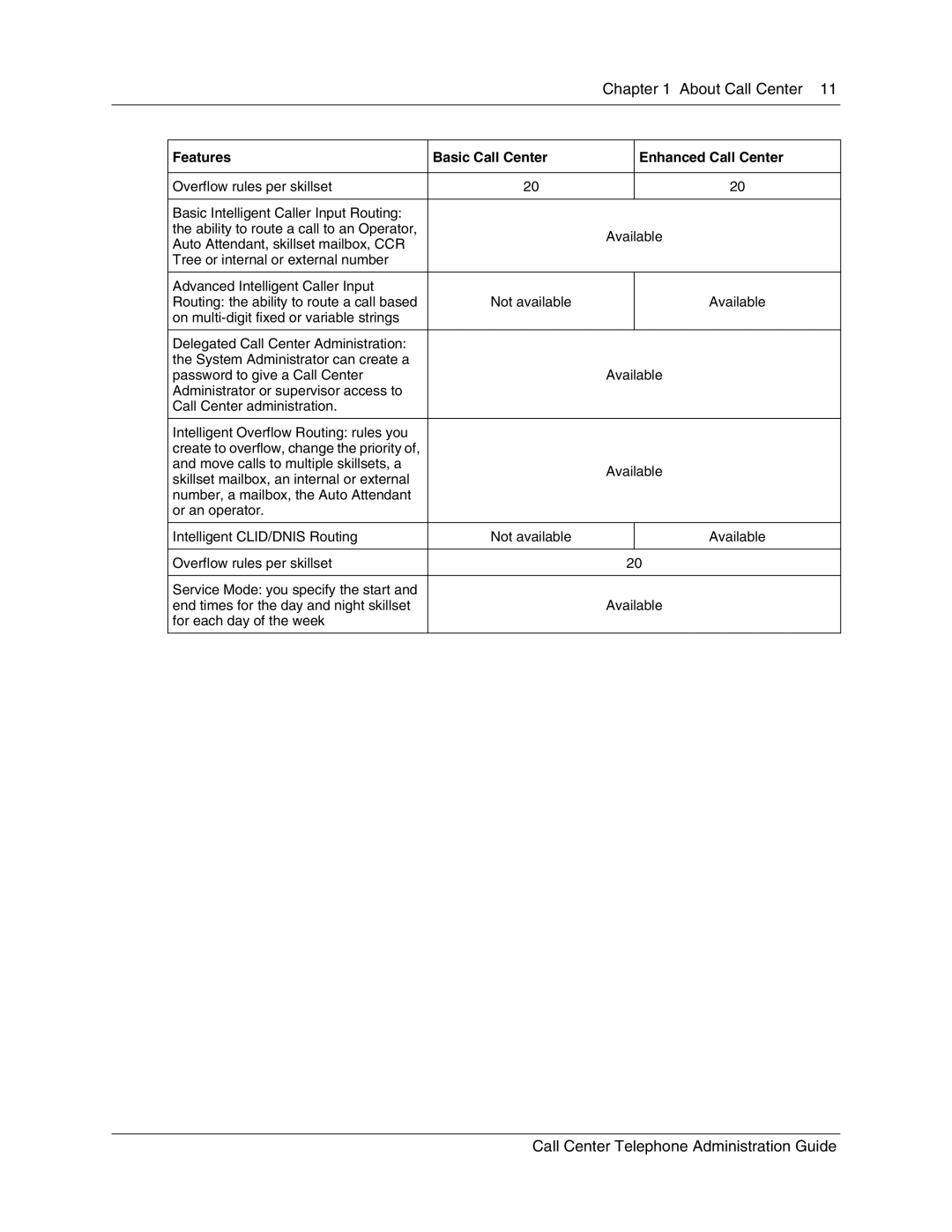 Nortel Networks Call Center Telephone manual Not available Available 