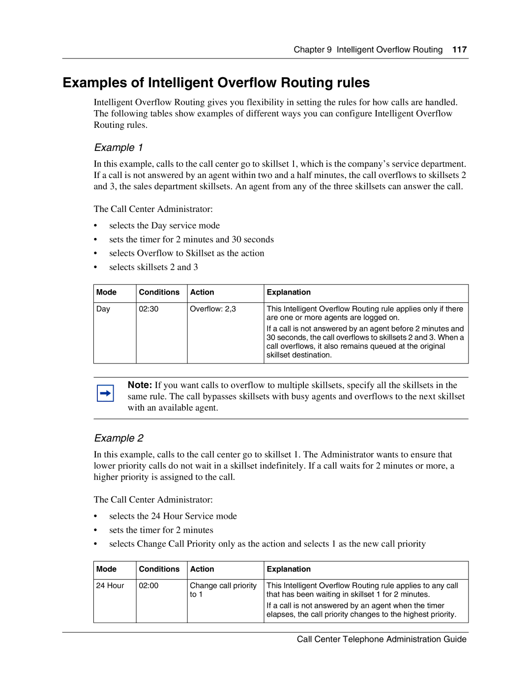 Nortel Networks Call Center Telephone Examples of Intelligent Overflow Routing rules, Mode Conditions Action Explanation 