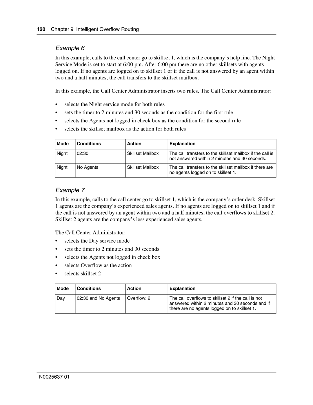 Nortel Networks Call Center Telephone manual Night 0230 Skillset Mailbox 