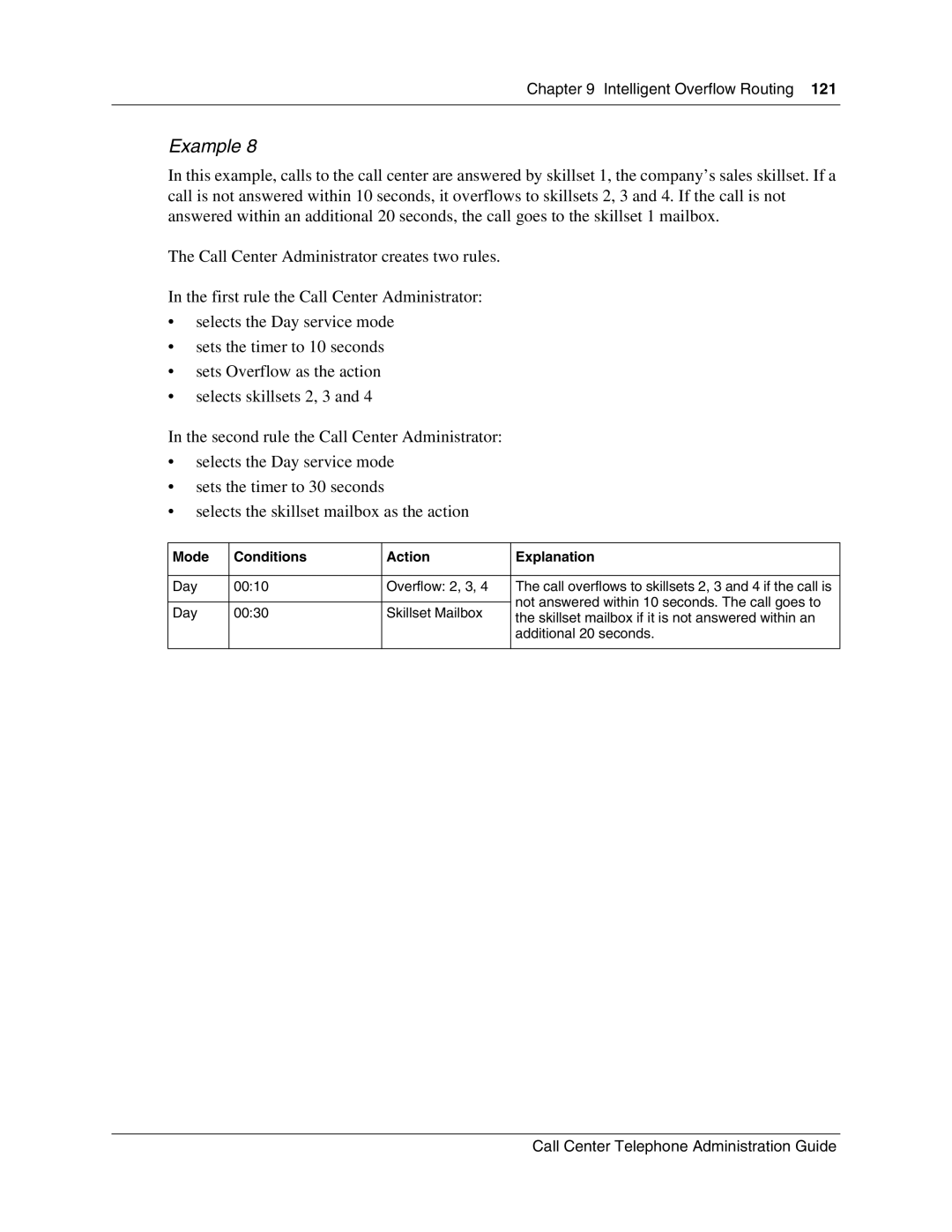 Nortel Networks Call Center Telephone manual Day 0010 Overflow 2, 3 