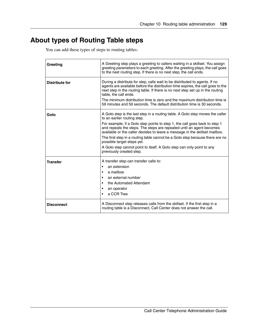 Nortel Networks Call Center Telephone manual About types of Routing Table steps 