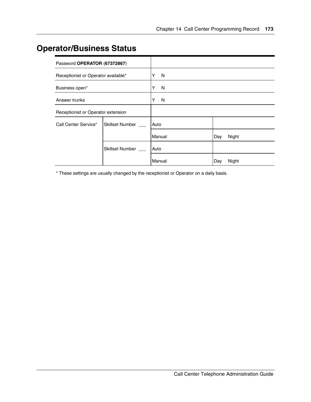 Nortel Networks Call Center Telephone manual Operator/Business Status, Password Operator 