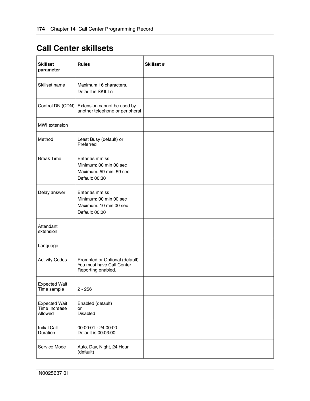 Nortel Networks Call Center Telephone manual Call Center skillsets, Skillset Rules Skillset # Parameter 